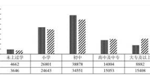 <strong>中国人口发展出现新特征</strong>