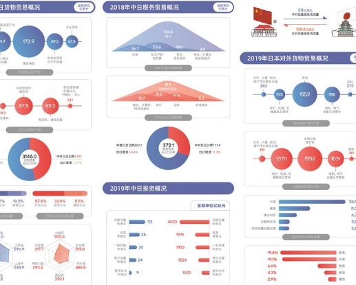 <strong>日本最大贸易伙伴是中国</strong>
