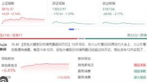 <strong>A股收盘:沪指涨0.16% 大消费走强</strong>