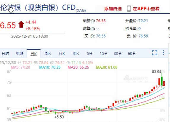 <strong>白银大跌之后又大涨</strong>