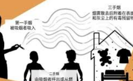 <strong>专家提醒:通风散不走“三手烟”</strong>