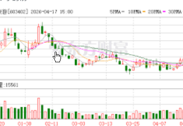 <strong>持股市值不到7万元成公司第8大股东</strong>
