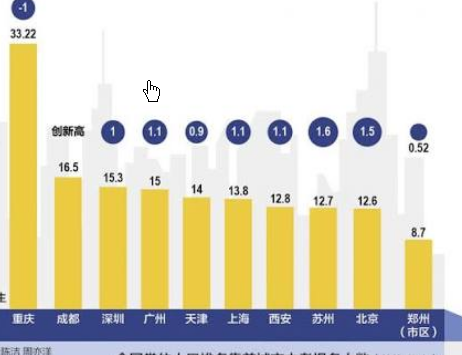 <strong>多个人口大市普高率近八成</strong>